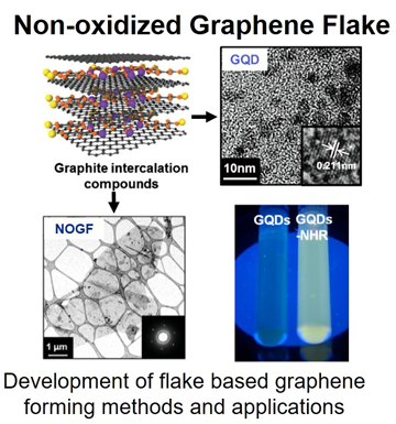 Non-oxidized Graphene Flake Image