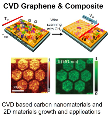 CVD Graphene & Composite Image